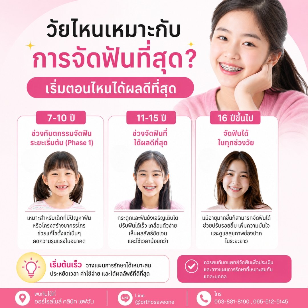 วัยไหนเหมาะกับการจัดฟันที่สุด