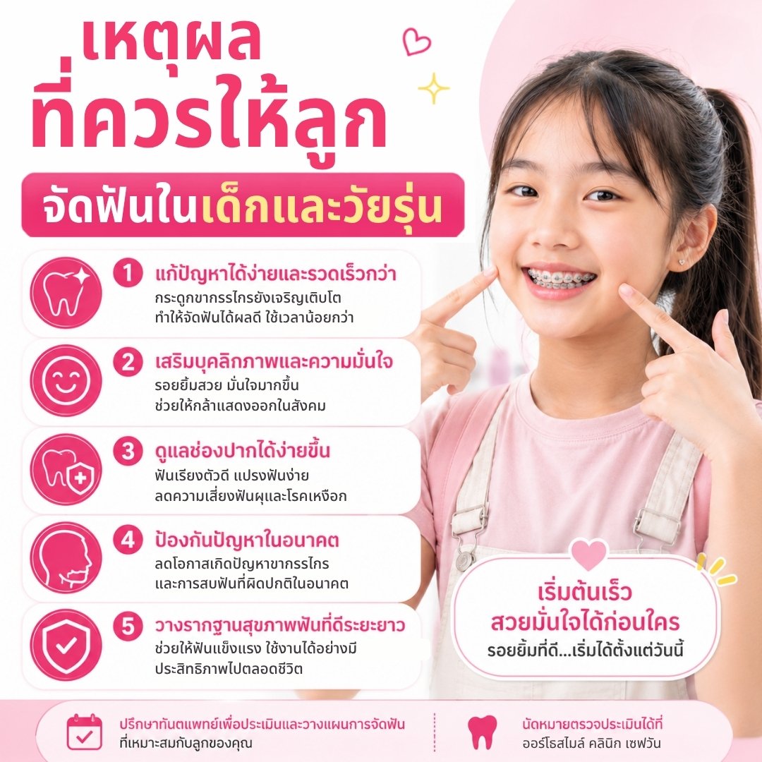 เหตุผลที่ควรให้ลูกจัดฟันในเด็กและวัยรุ่น